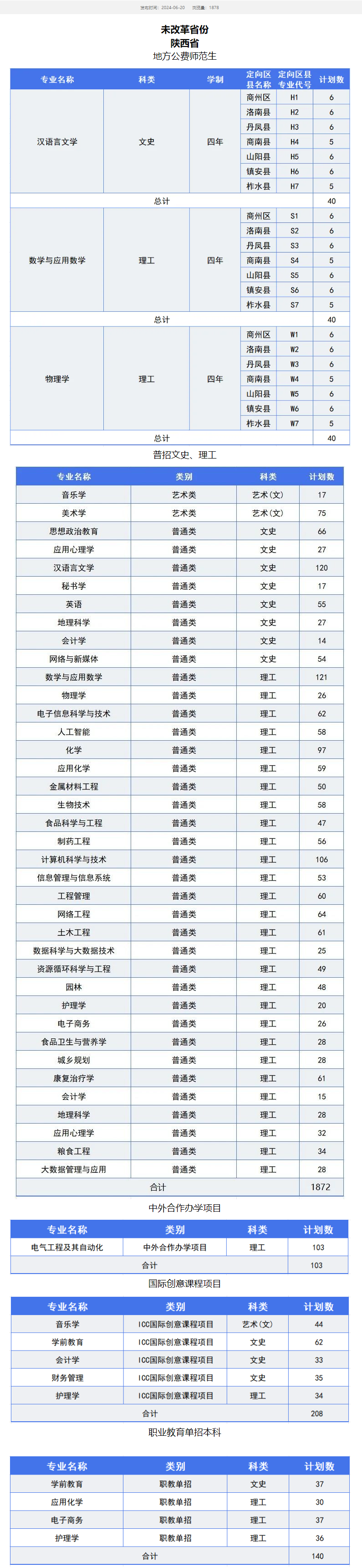 2025年商洛學(xué)院各省預(yù)估分?jǐn)?shù)線,預(yù)計(jì)最低多少分能上？