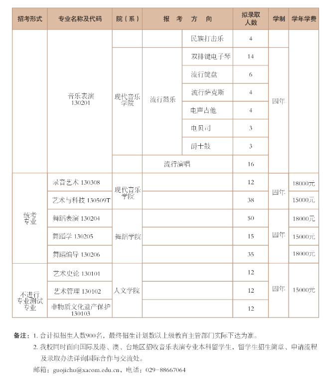 2025年西安音樂學院各省預估分數(shù)線,預計最低多少分能上？