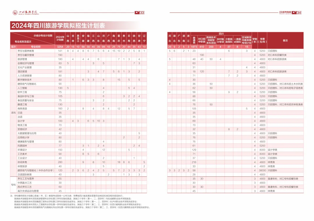 2025年四川旅游學院各省預估分數(shù)線,預計最低多少分能上？