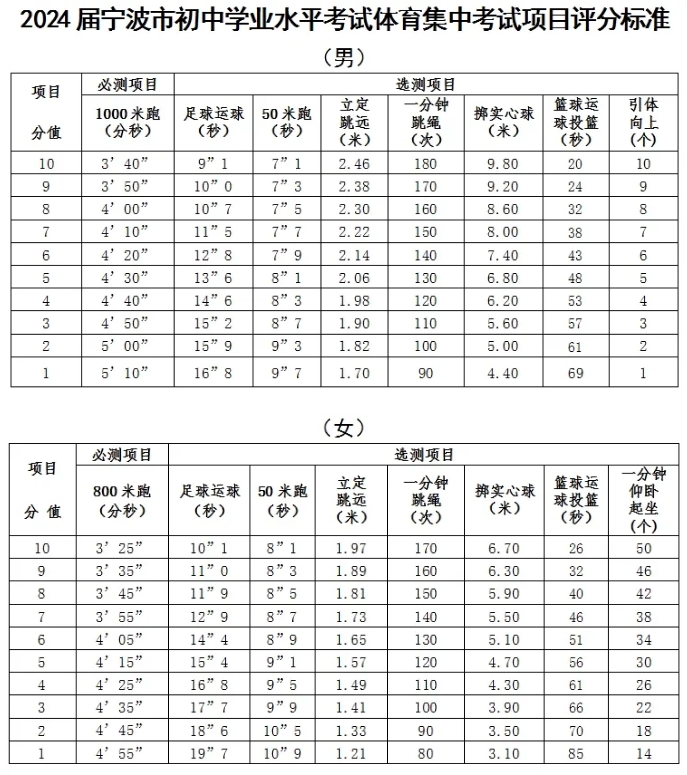 2025年浙江省中考體育考試項(xiàng)目及評(píng)分標(biāo)準(zhǔn)(最新)