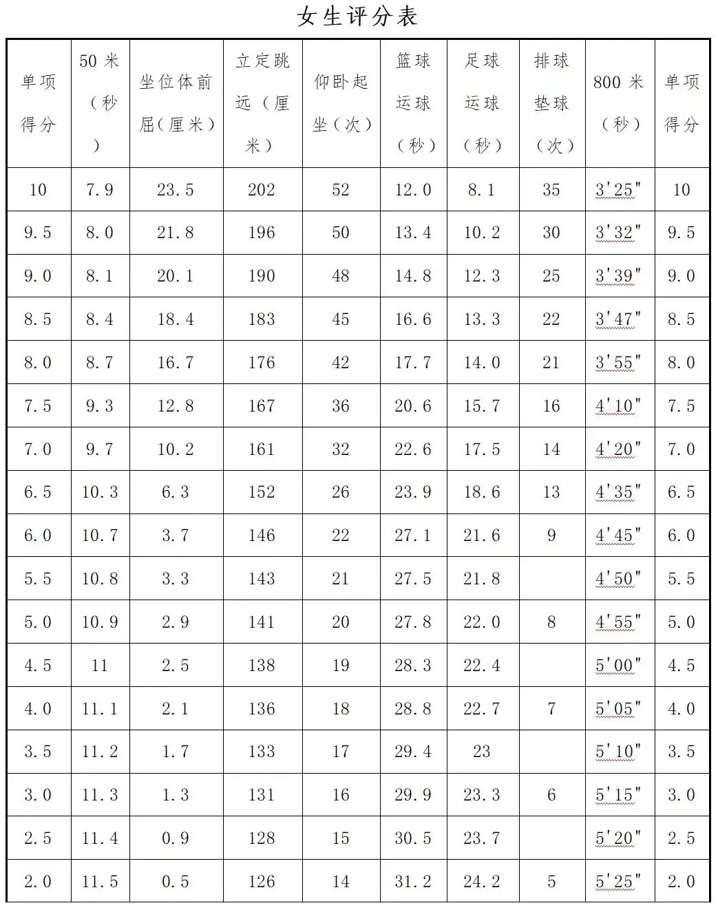 2025年山東省中考體育考試項(xiàng)目及評(píng)分標(biāo)準(zhǔn)(最新)