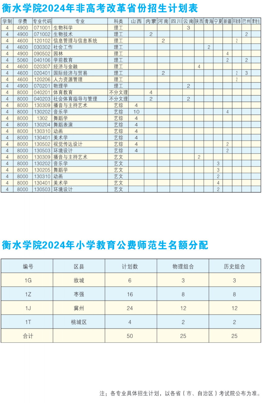 2025年衡水學(xué)院各省預(yù)估分?jǐn)?shù)線,預(yù)計(jì)最低多少分能上？