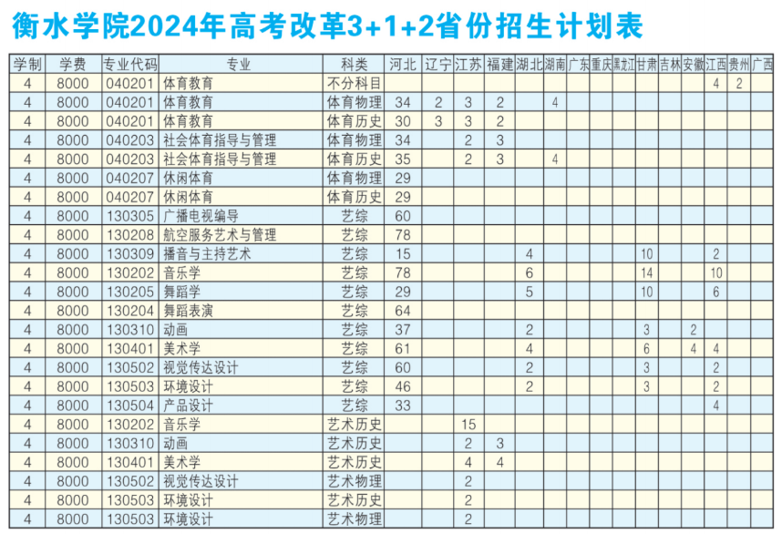 2025年衡水學(xué)院各省預(yù)估分?jǐn)?shù)線,預(yù)計(jì)最低多少分能上？
