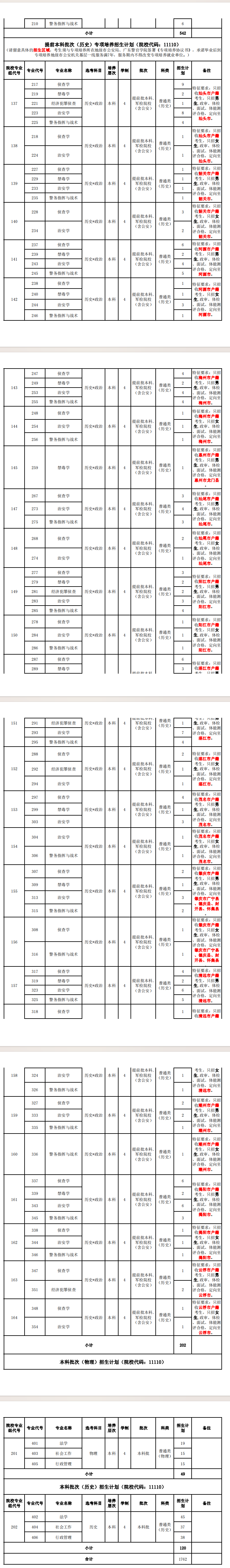 2025年廣東警官學院各省預估分數(shù)線,預計最低多少分能上？