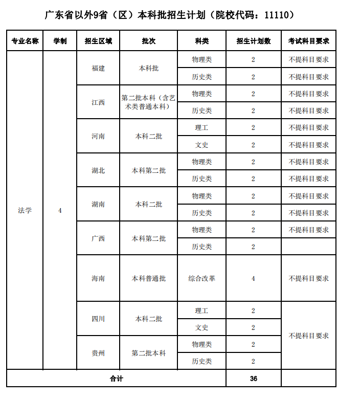 2025年廣東警官學院各省預估分數(shù)線,預計最低多少分能上？