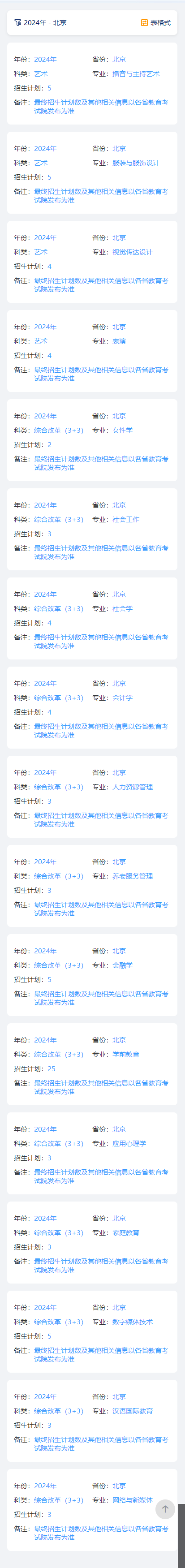2025年中華女子學(xué)院各省預(yù)估分?jǐn)?shù)線,預(yù)計最低多少分能上？