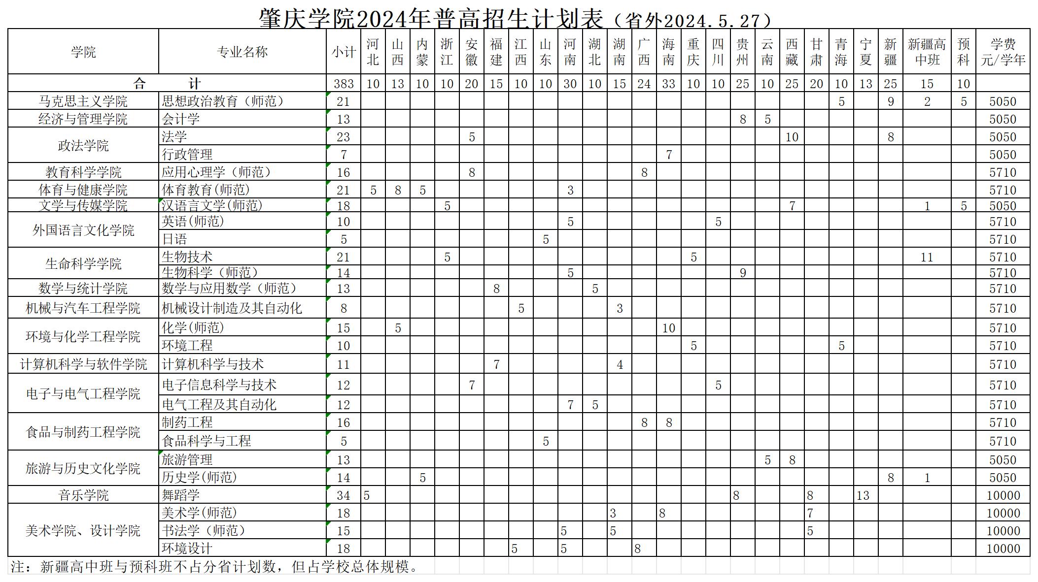 2025年肇慶學(xué)院各省預(yù)估分?jǐn)?shù)線,預(yù)計最低多少分能上？