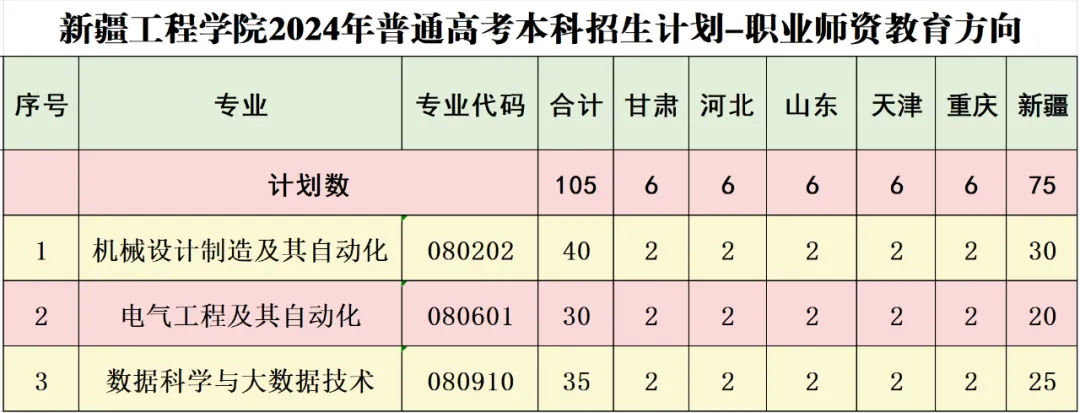 2025年新疆工程學(xué)院各省預(yù)估分數(shù)線,預(yù)計最低多少分能上？
