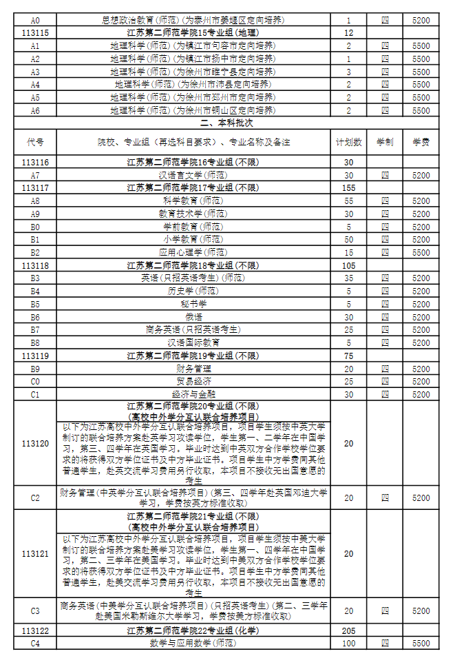 2025年江蘇第二師范學(xué)院各省預(yù)估分?jǐn)?shù)線,預(yù)計(jì)最低多少分能上？