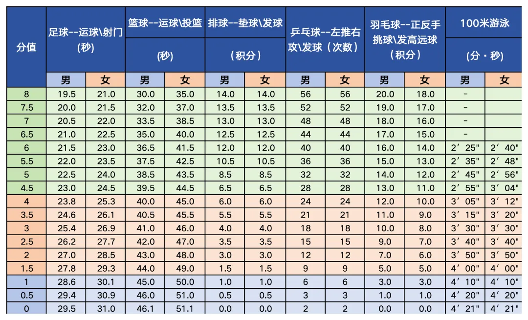 2025年北京市中考體育考試項目及評分標(biāo)準(zhǔn)（最新）