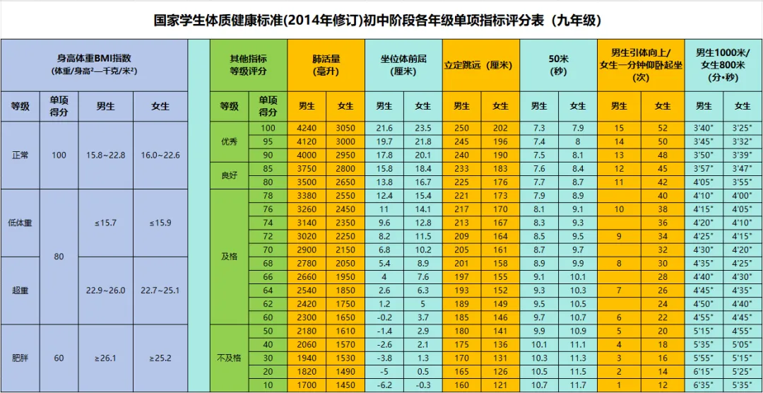 2025年內(nèi)蒙古中考體育考試項(xiàng)目及評(píng)分標(biāo)準(zhǔn)(最新)