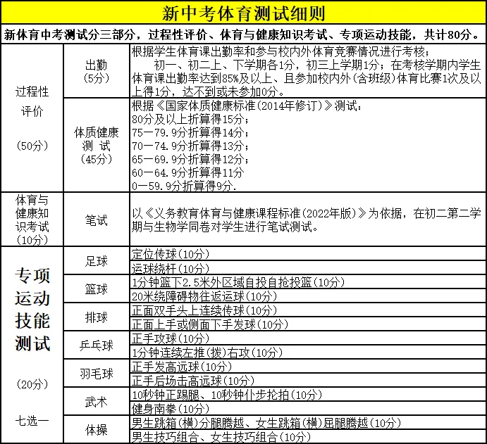 2025年內(nèi)蒙古中考體育考試項(xiàng)目及評(píng)分標(biāo)準(zhǔn)(最新)