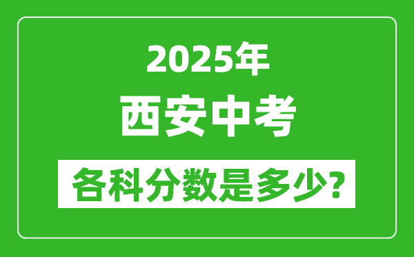 2025西安中考科目及各科分?jǐn)?shù)是多少？
