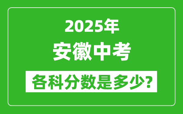 2025安徽中考科目及各科分?jǐn)?shù)是多少？