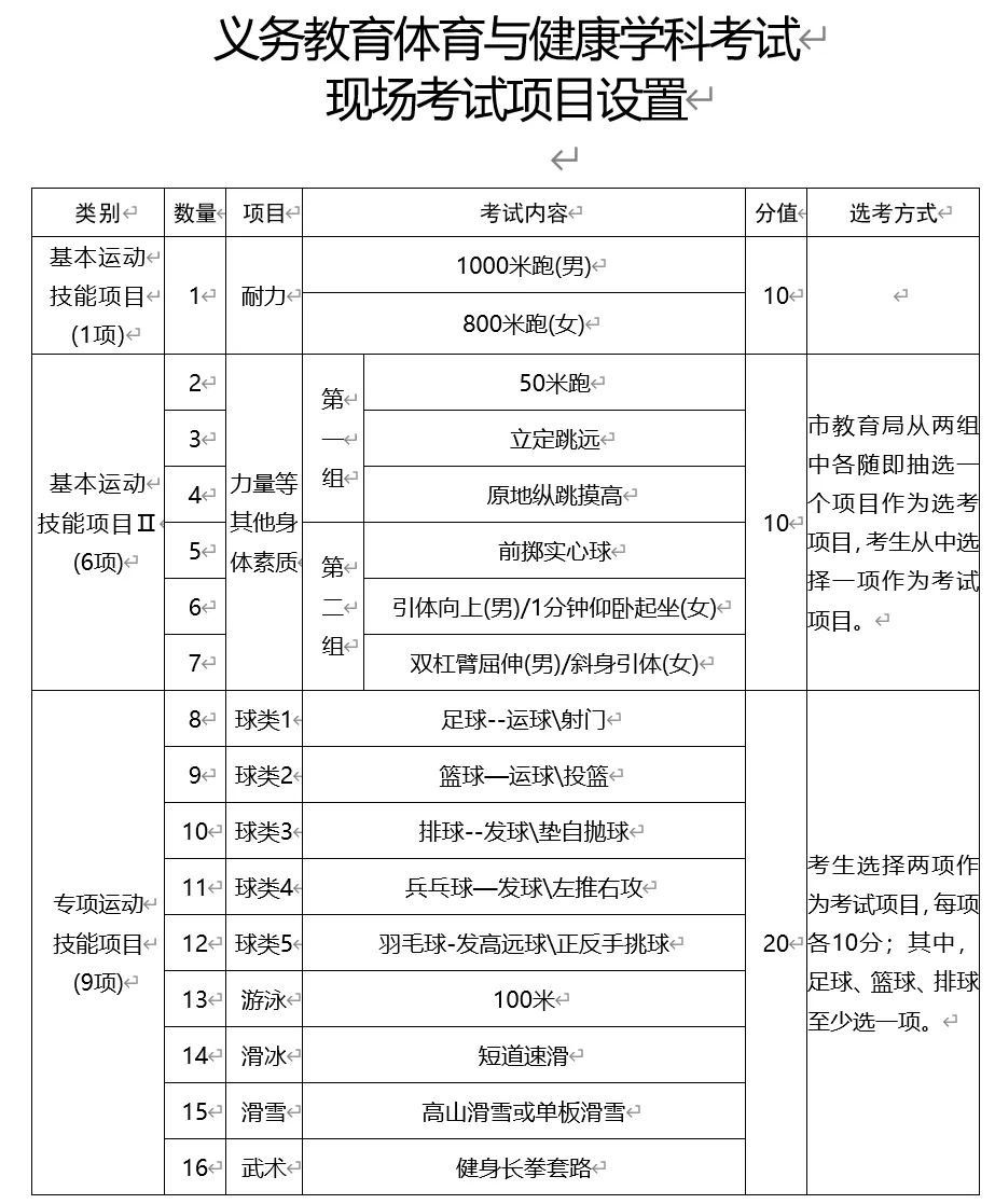 2025年吉林省中考體育考試項(xiàng)目及評(píng)分標(biāo)準(zhǔn)（最新）
