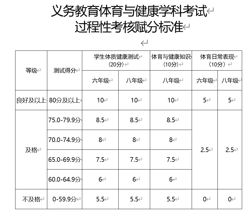 2025年吉林省中考體育考試項(xiàng)目及評(píng)分標(biāo)準(zhǔn)（最新）
