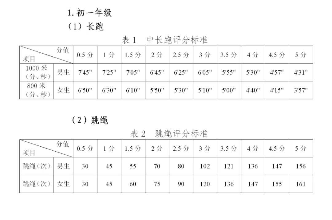 2025年貴州省中考體育考試項目及評分標準（最新）