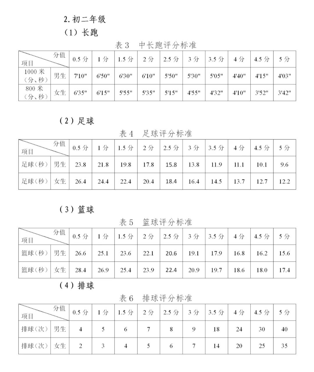 2025年貴州省中考體育考試項目及評分標準（最新）