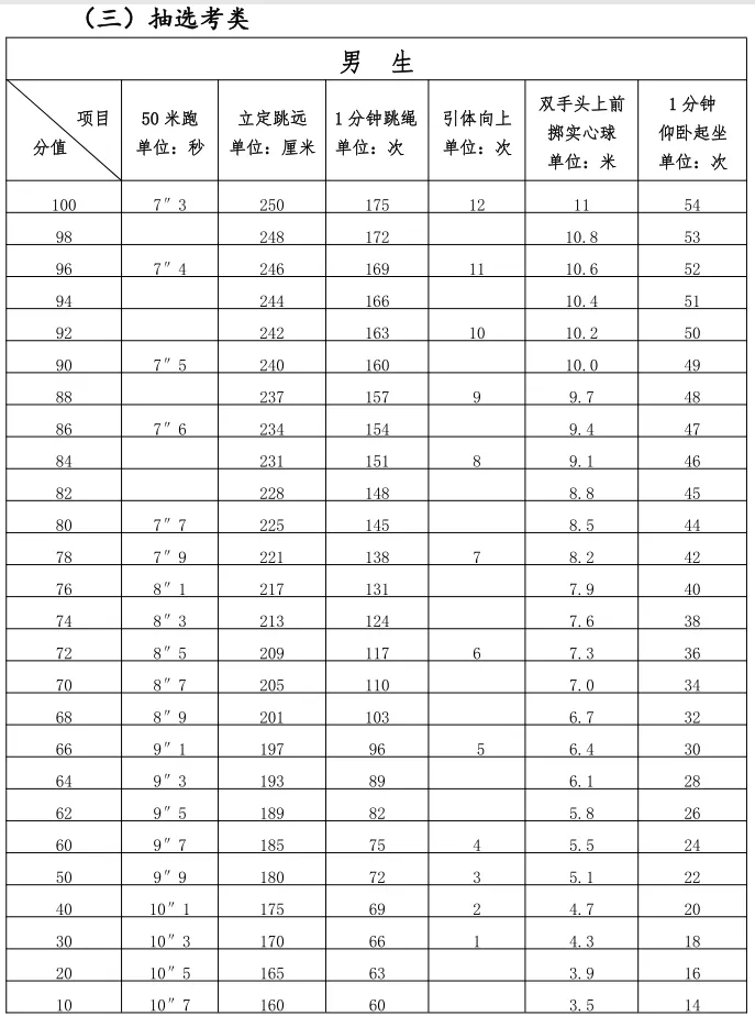 2025年福建省中考體育考試項(xiàng)目及評分標(biāo)準(zhǔn)(最新)