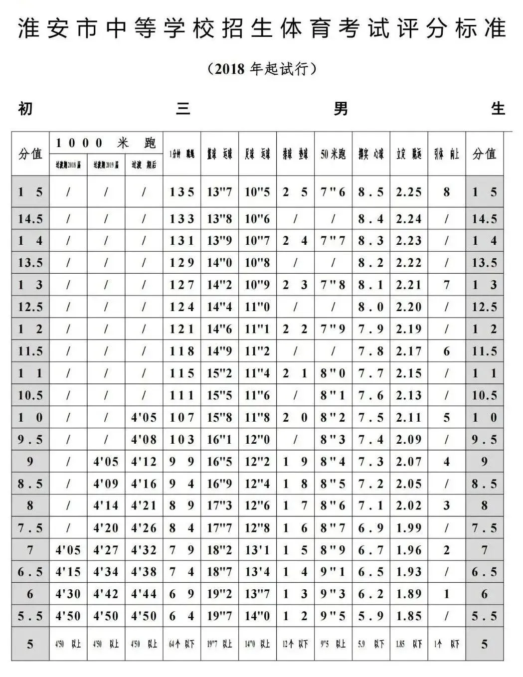 2025年江蘇省中考體育考試項(xiàng)目及評分標(biāo)準(zhǔn)（最新）