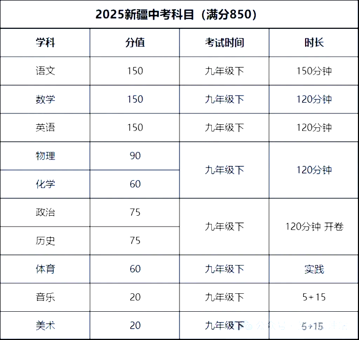 2025新疆中考科目及各科分?jǐn)?shù)是多少？