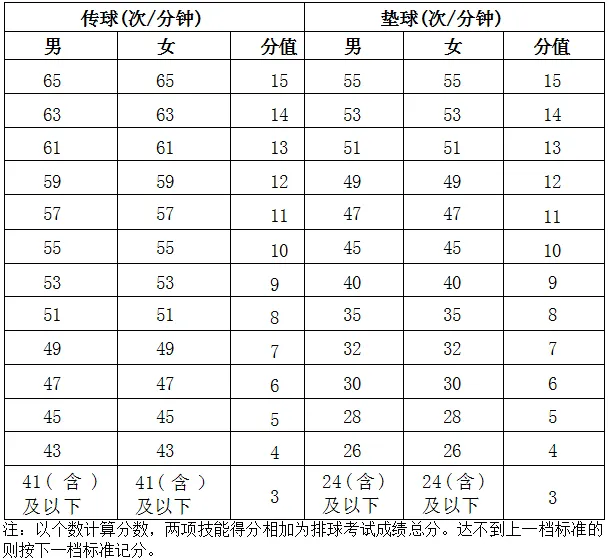 2025年海南省中考體育考試項目及評分標(biāo)準(zhǔn)（最新）