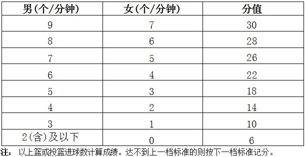 2025年海南省中考體育考試項目及評分標(biāo)準(zhǔn)（最新）