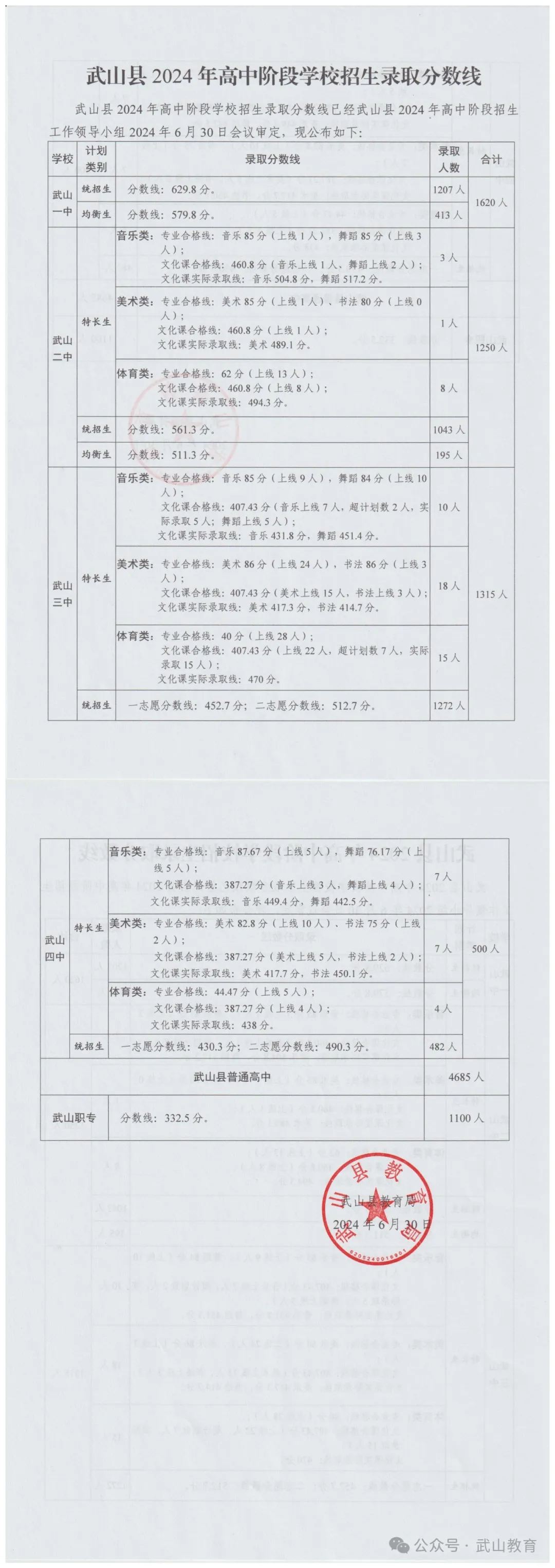 2025年天水中考錄取分?jǐn)?shù)線一覽表(含歷年分?jǐn)?shù)線)