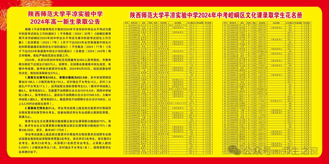 2025年平?jīng)鲋锌间浫》謹?shù)線一覽表(含歷年分數(shù)線)