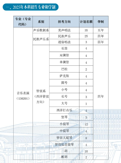 哈爾濱音樂學院2025年招生簡章,各省高考招生計劃人數一覽表