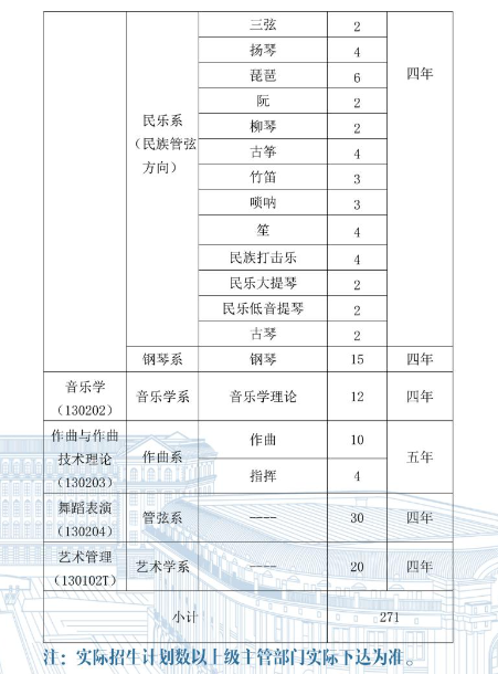 哈爾濱音樂學院2025年招生簡章,各省高考招生計劃人數一覽表