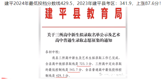 2025年朝陽中考各高中錄取分?jǐn)?shù)線一覽表