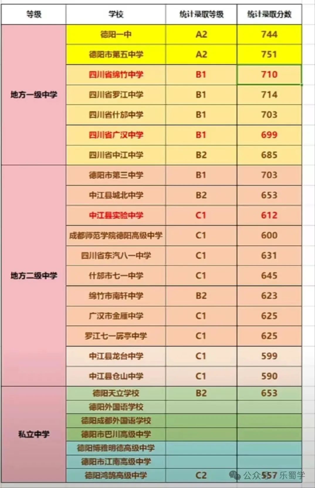 2025年廣漢市中考錄取分?jǐn)?shù)線一覽表(含歷年分?jǐn)?shù)線)