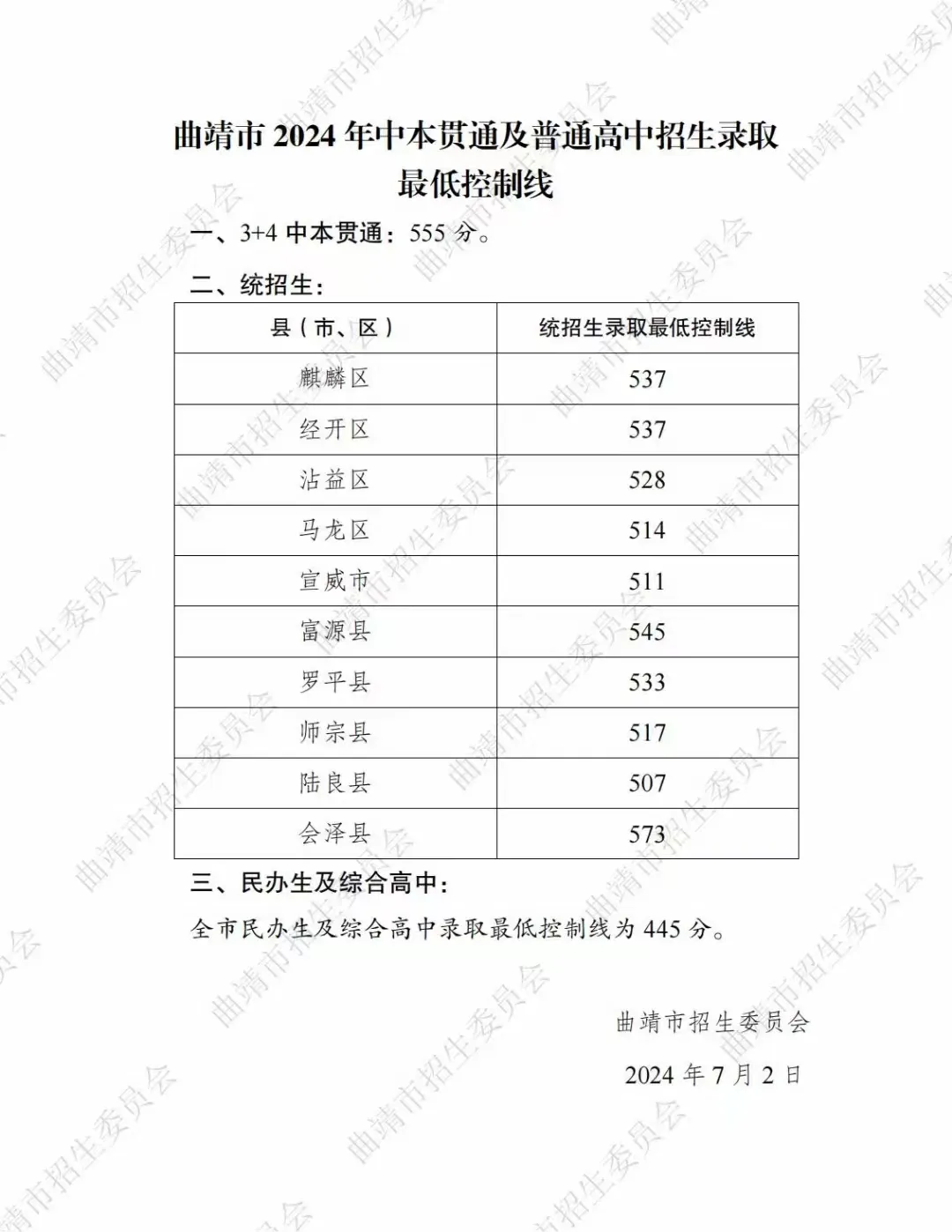 2025年曲靖中考錄取分數(shù)線一覽表(含歷年分數(shù)線)