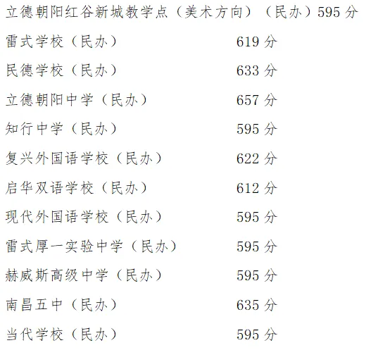 2025年南昌中考錄取分數(shù)線一覽表(含歷年分數(shù)線)