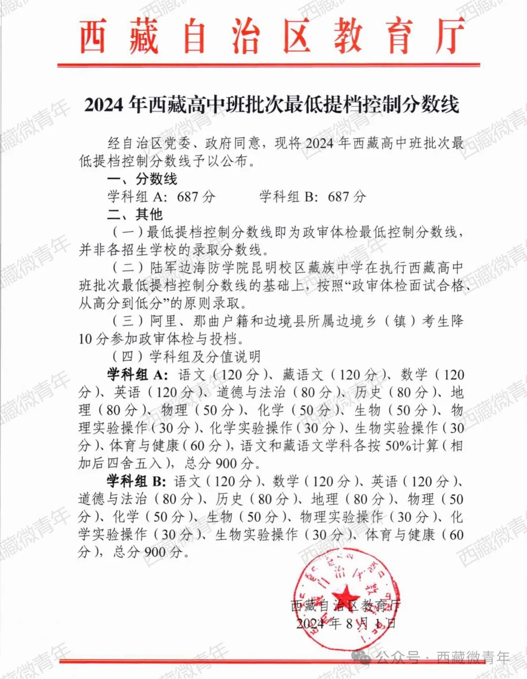 2025年阿里地區(qū)中考錄取分?jǐn)?shù)線一覽表(含歷年分?jǐn)?shù)線)