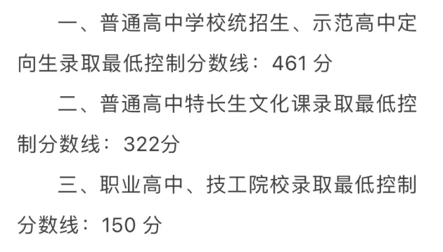 2025年銅川中考錄取分數(shù)線一覽表(含歷年分數(shù)線)