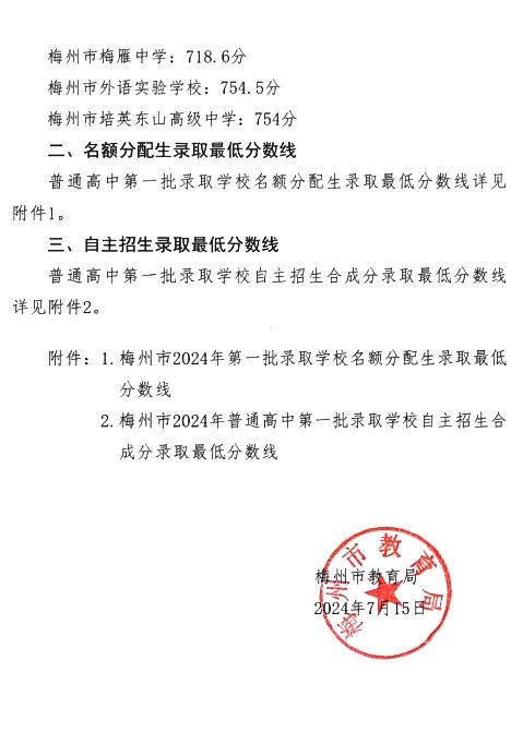 2025年梅州中考各高中錄取分數(shù)線一覽表