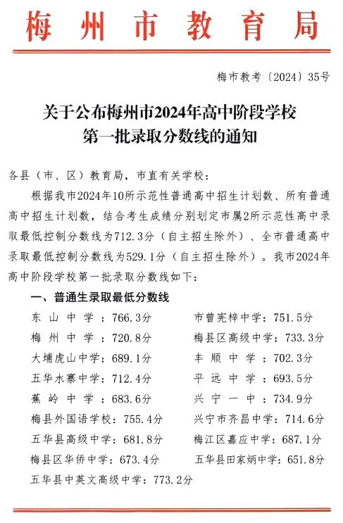 2025年梅州中考各高中錄取分數(shù)線一覽表