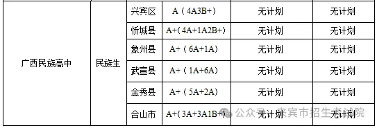 2025年來(lái)賓中考錄取分?jǐn)?shù)線一覽表(含歷年分?jǐn)?shù)線)