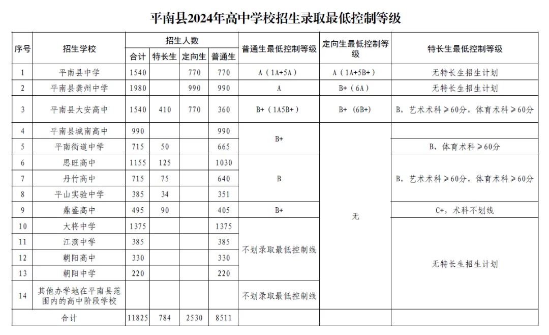 2025年貴港中考錄取分?jǐn)?shù)線(xiàn)一覽表(含歷年分?jǐn)?shù)線(xiàn))