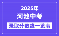 2025年河池中考錄取分?jǐn)?shù)線一覽表(含歷年分?jǐn)?shù)線)