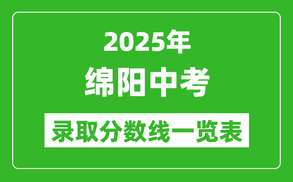 2025年綿陽中考錄取分?jǐn)?shù)線一覽表(含歷年分?jǐn)?shù)線)
