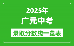 2025年廣元中考錄取分數(shù)線一覽表(含歷年分數(shù)線)