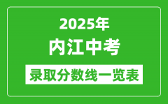 2025年內江中考錄取分數線一覽表(含歷年分數線)