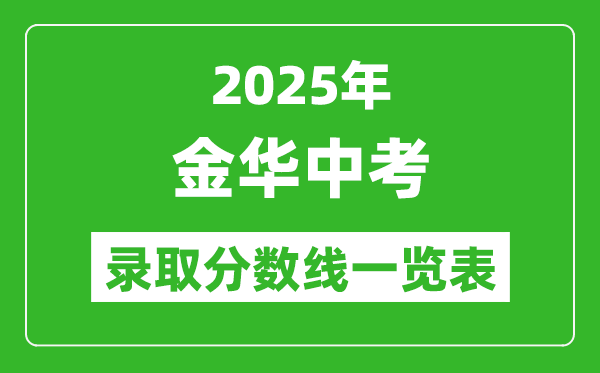 2025年金華中考錄取分數(shù)線一覽表(含歷年分數(shù)線)