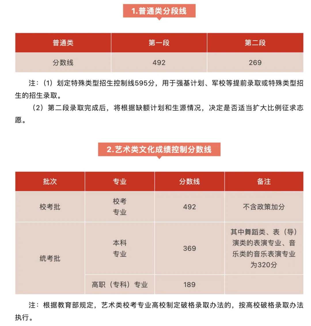 2025全國(guó)藝術(shù)類(lèi)大學(xué)排名一覽表（含錄取分?jǐn)?shù)線）