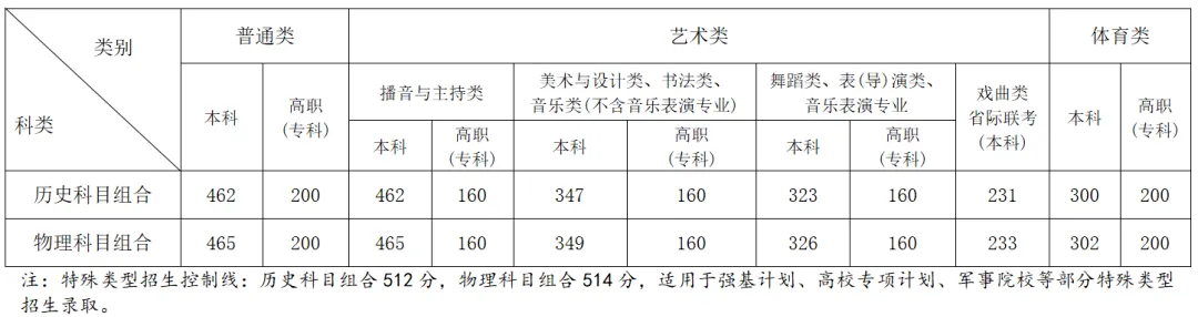 2025全國(guó)藝術(shù)類(lèi)大學(xué)排名一覽表（含錄取分?jǐn)?shù)線）