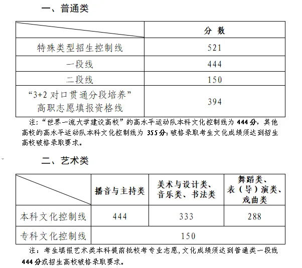 2025全國(guó)藝術(shù)類(lèi)大學(xué)排名一覽表（含錄取分?jǐn)?shù)線）