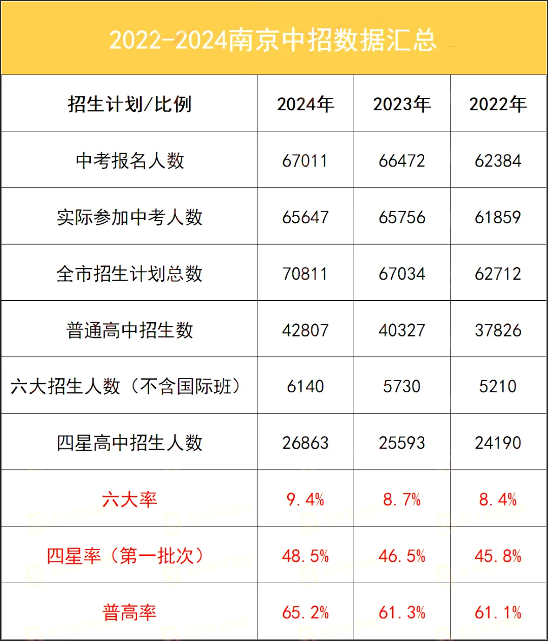 江蘇中考難嗎,2025年江蘇中考錄取率是多少？